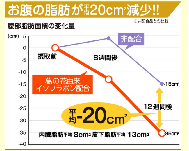 お腹の脂肪減少02.jpg